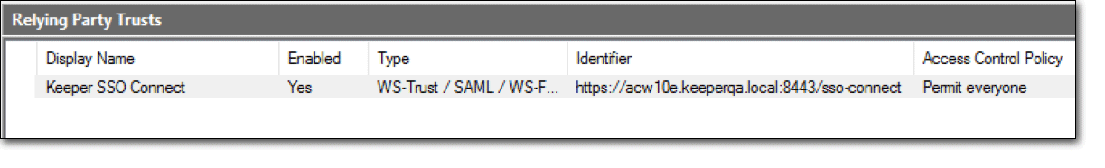 Relying Party Trusts